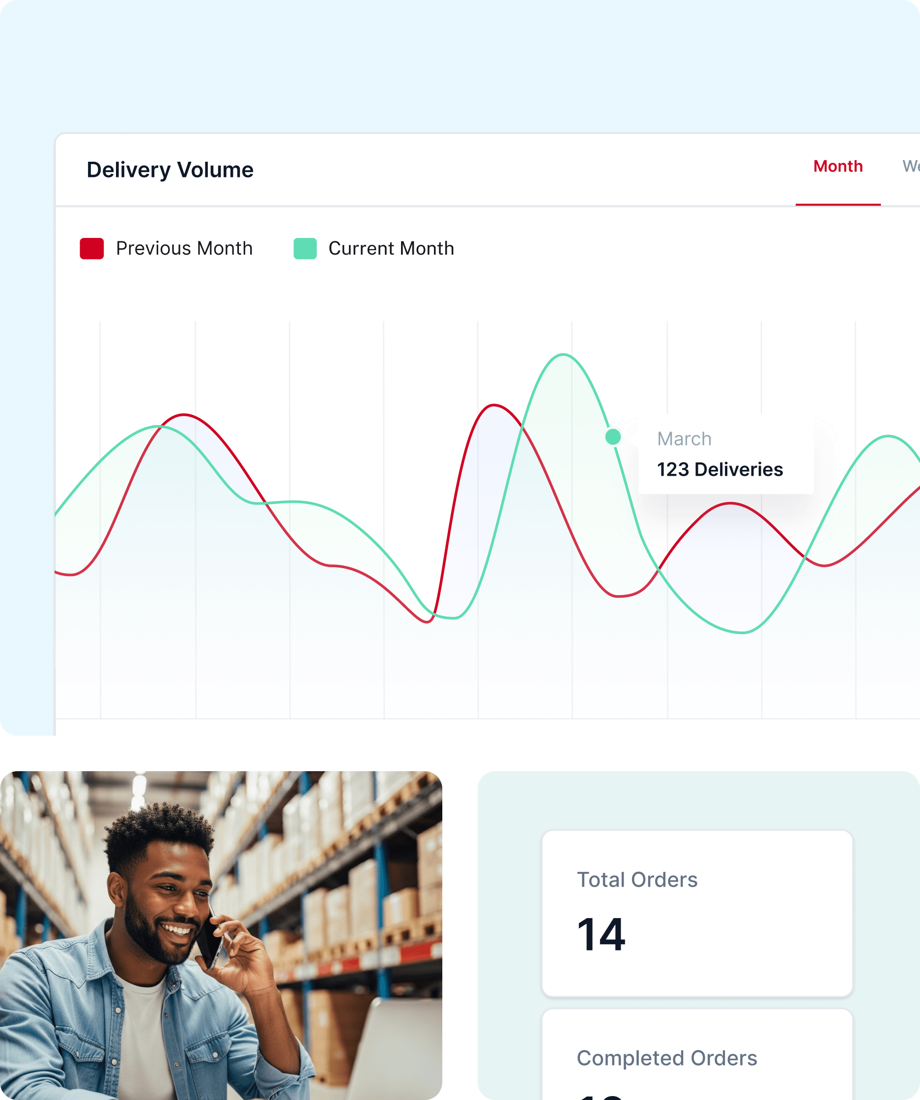 Delivery volume and performance reporting